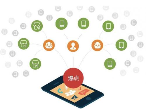 文城镇为什么越来越多的企业通过软文营销来引流